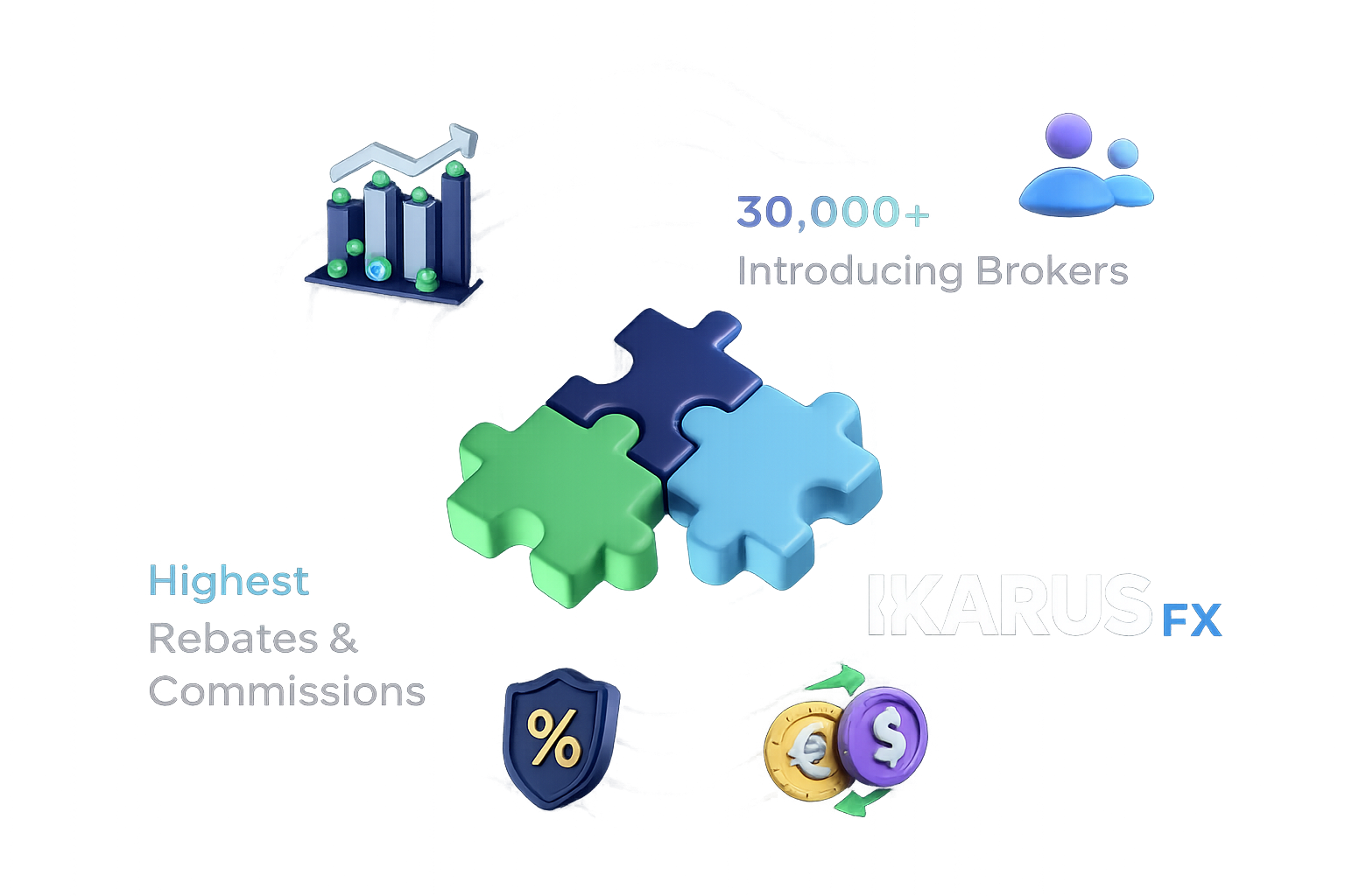 Programa para Introducing Brokers e institucionales de IkarusFX